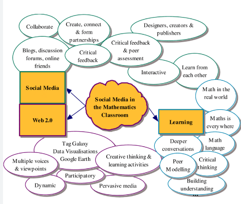 Tải xuống EDraw Mind Map 10.5.3 Full Crack kèm Key kích hoạt 